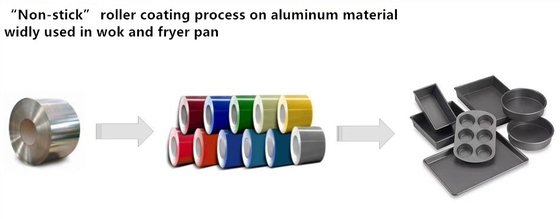 0.75mm Tebal Roller Coating Bahan Aluminium Coil Digunakan Untuk Panci &amp; Wajan Panggangan